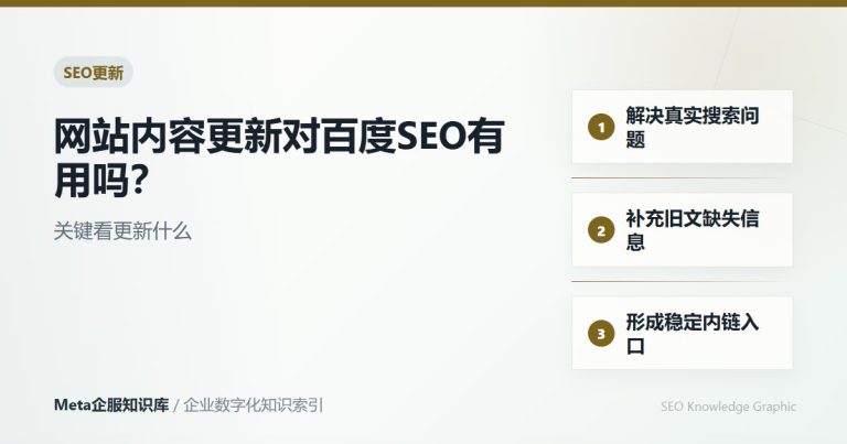 网站建设 - Meta企服知识库-图2